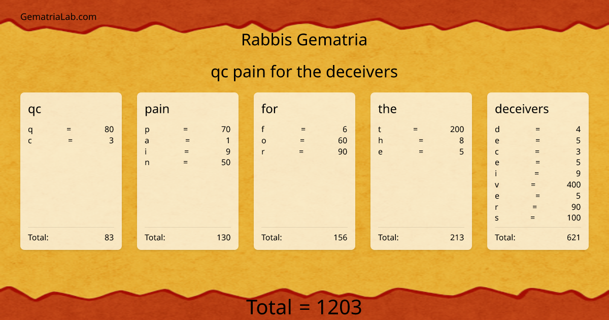 qc pain for the deceivers in rabbis Gematria
